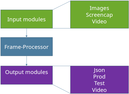 Diagram: Runtime module